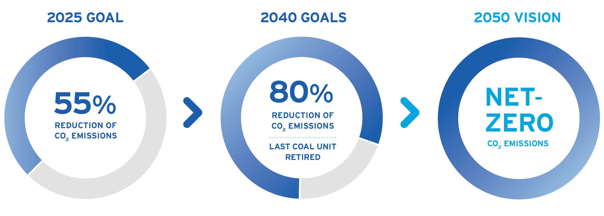 Our Climate Commitment